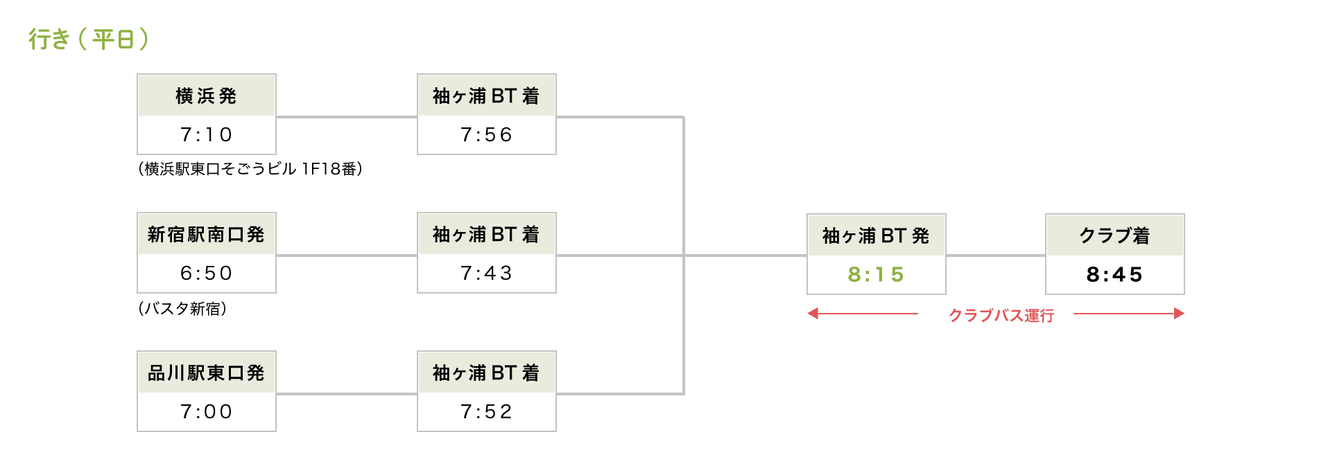 時刻表
